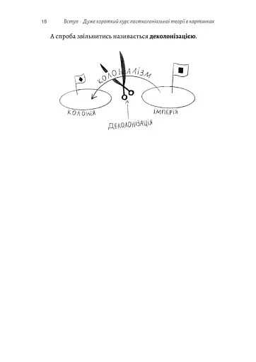 Як вдихнути вільно? Посібник з деколонізації - фото 7