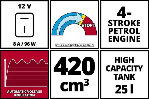 Генератор Синхронний Einhell TC-PG 65/E5, 230В/380В, 3.6кВт (макс. 6.51кВт), електростарт, 25л, 83кг / 3600 Вт / Бензин (4152610) - фото 3
