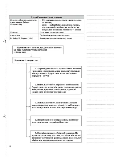 Фізика. 9 клас. ІІ семестр - фото 6