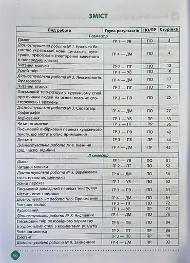 Зошит навчальних досягнень з української мови. 6 клас - фото 2