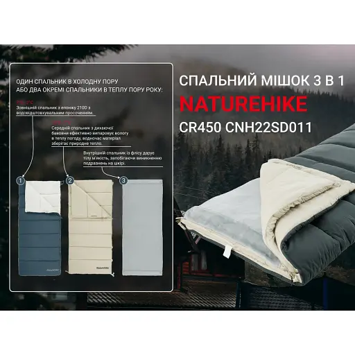 Спальный мешок 3 в 1 Naturehike CR450 CNH22SD011 синий - фото 5