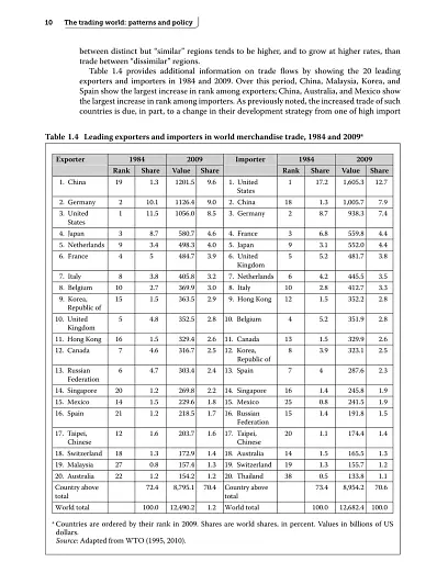 Applied International Trade 2nd Edition - фото 11