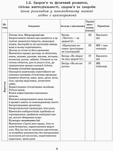 Розгорнутий перспективний план. Середній вік. Осінь. Сучасна дошкільна освіта - фото 5