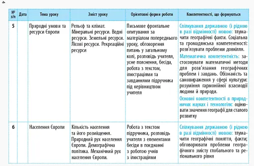 Географія 10 клас. Календарно-тематичне планування. Рівень стандарту - фото 6