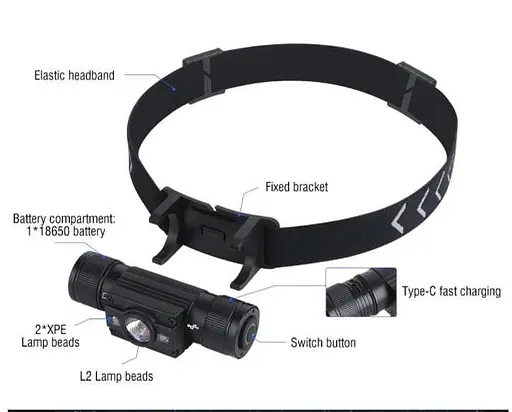 Налобний ліхтар Boruit HP300 18650 Type C ліхтарик налобник - фото 7