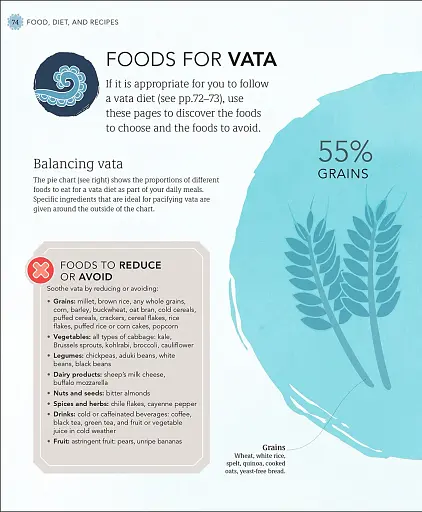 Practical Ayurveda - фото 5