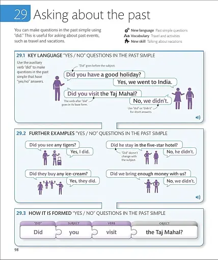 English for Everyone Course Book Level 2 Beginner - фото 11