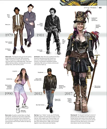 Fashion. The Definitive Visual Guide - фото 7