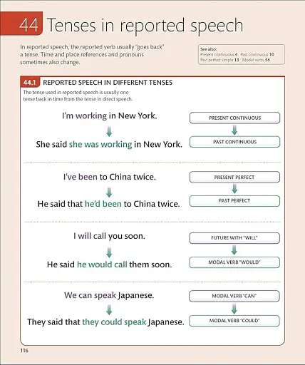 English for Everyone English Grammar Guide - фото 11