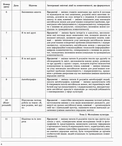 Англійська мова. 9 клас. Плани-конспекти уроків (до підруч. О. Д. Карп’юк) - фото 5
