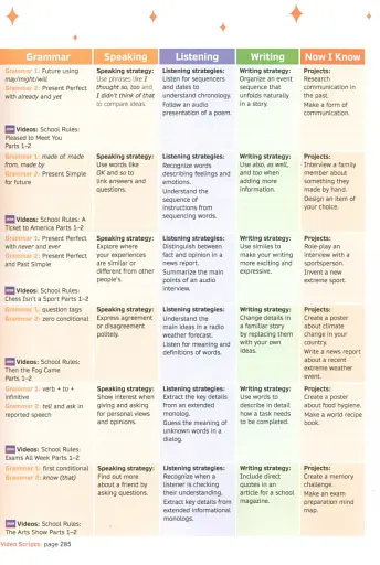Now I Know. Level 5. Teacher's Book with Online Practice and Resources - фото 5