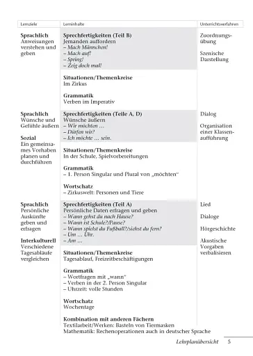Tamburin 2. Lehrerhandbuch - фото 4