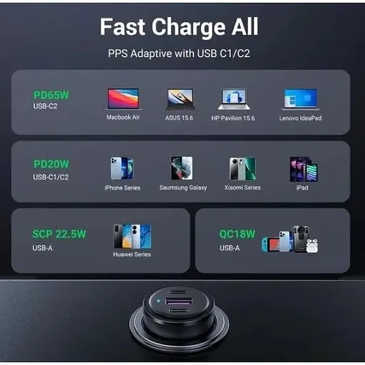 Автомобильное зарядное устройство Ugreen CD239 2xUSB Type-C PD + USB-A Car Charger 69W Max черный - фото 6