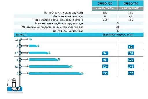 Дренажный насос Rudes DRP 30-550 - фото 3