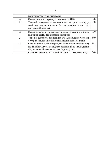 Настанова з бойової підготовки Десантно-штурмових військ Збройних Сил України - фото 4