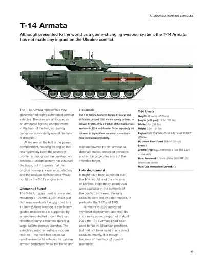 Aircraft, Tanks and Artillery of the Ukraine War - фото 3