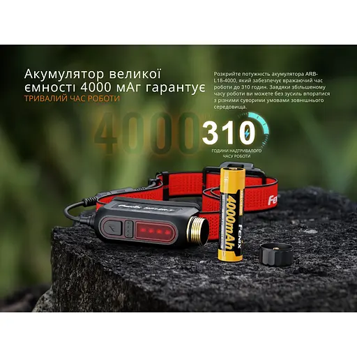 Фонарь налобный Fenix ​​HP12R-TB черный - фото 14