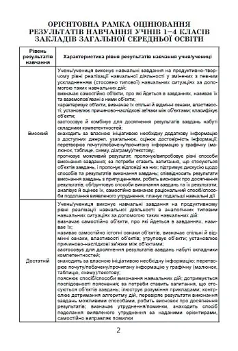 Державна підсумкова атестація 2023. Збірник завдань. Математика 4 клас - фото 2