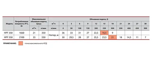 Центробежный насос Sprut HPF 350 - фото 3