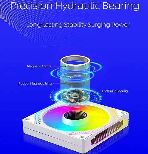 Вентилятор Coolmoon 120мм CM-W12-W Forward (CM-W12-W-F) White - фото 5