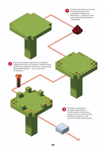 Minecraft. Довідник Червоного каменю - фото 10