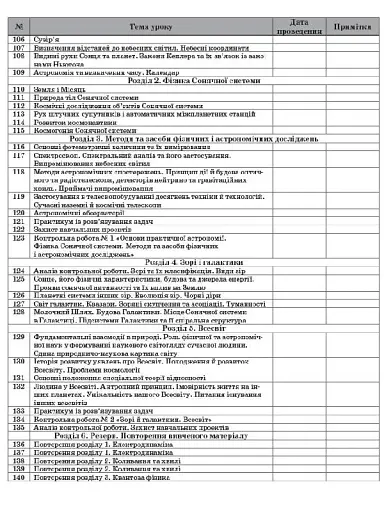 Фізика. Астрономія. 11 клас. ІІ семестр. Рівень стандарту - фото 3