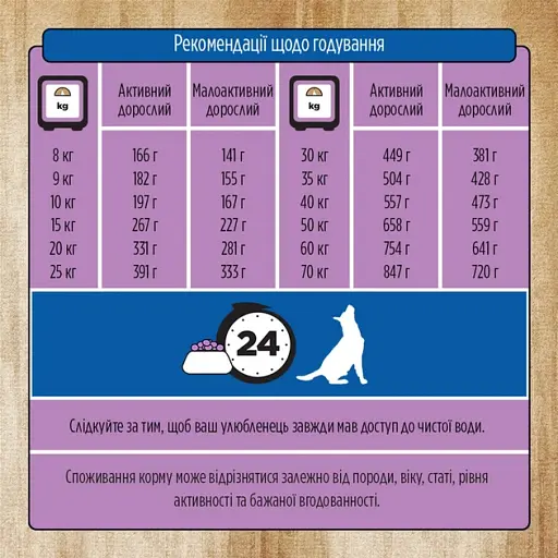 Сухий корм Pure Nurture для дорослих собак середніх та великих порід  з індичкою та ячменем 12.5 кг  - фото 2