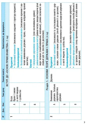 Основи правознавства 9 клас. Календарно-тематичний план - фото 4