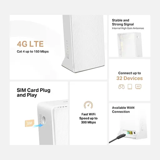 4G LTE Wi-Fi маршрутизатор Mercusys MB112-4G, підтримка SIM, просте налаштування, LAN/WAN - фото 2