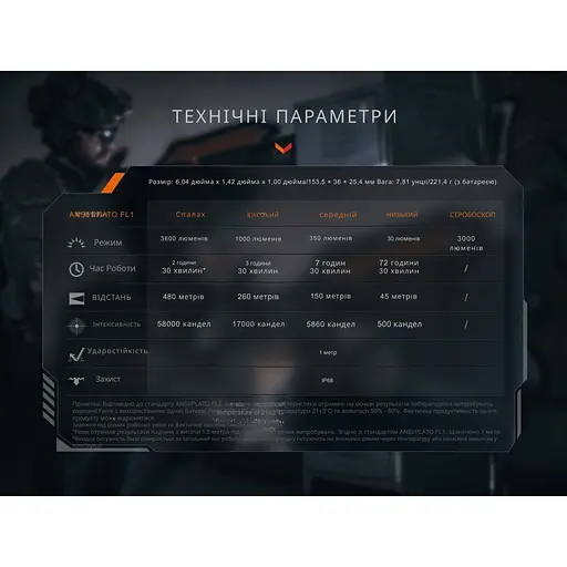 Ліхтар тактичний Fenix TK21R - фото 19