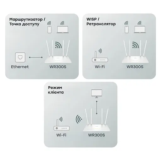 WiFi маршрутизатор Cudy WR300S (73-00671) - фото 6