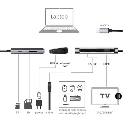 USB-хаб Prologix 7-in-1 Type-C to HDMI+2xUSB3.0+PD+Lan+TF+SD (PR-WUC-105B) [77281] - фото 5
