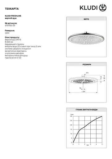 Верхний душ Kludi Freshline 6751105-00 - фото 3