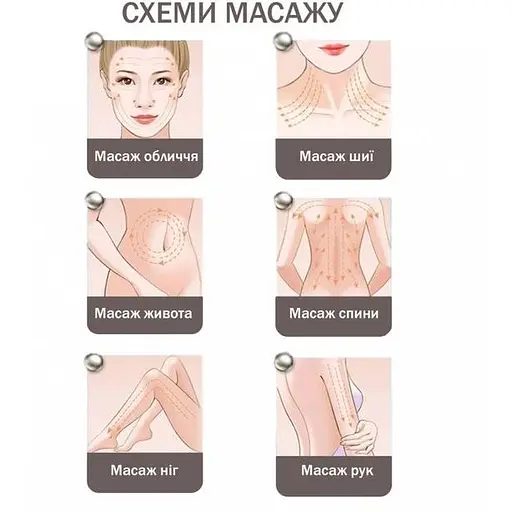 Мікрострумовий ліфтинг-масажер для тіла Medica+ Skin Lifting 5.0   - фото 9