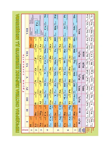 Хімія. Робочий зошит 10 клас. Рівень стандарту. У 2 частинах. Частина 1 - фото 6
