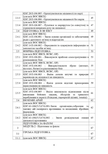 Програма фахової підготовки фахівців розвідки для частин військової розвідки та підрозділів розвідки механізованих, мотопіхотних, гірсько-штурмових, танкових військових частин (підрозділів) - фото 3