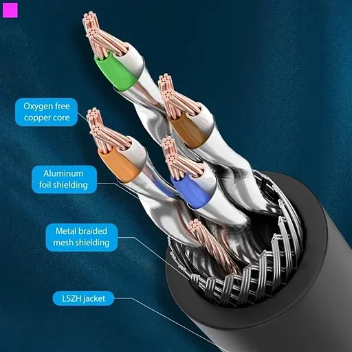 Патч-корд Vention CAT 8 SFTP Ethernet, 2 m, Black (IKABH) - фото 5