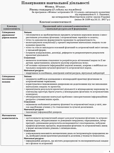 Фізика. 10 клас. II семестр - фото 2