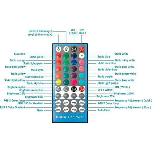 Кільцева USB RGBW LED лампа Puluz PKT3043 10"+ штатив 1.1 м - фото 4