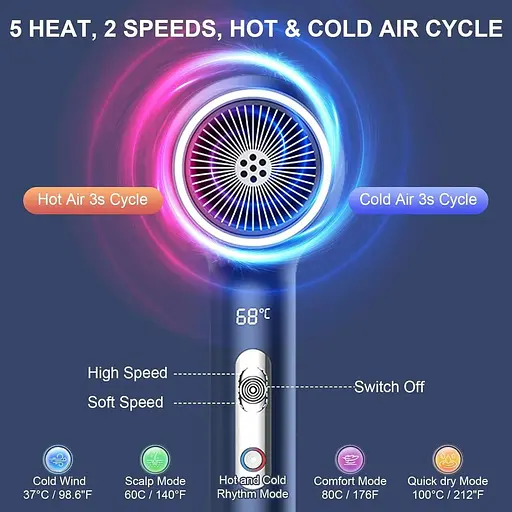 Фен для волосся Ion 2400 Вт, високошвидкісний - фото 5