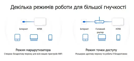 Mercusys Маршрутизатор HALO H70X 3PK AX1800 3xGE LAN/WAN MESH - фото 3