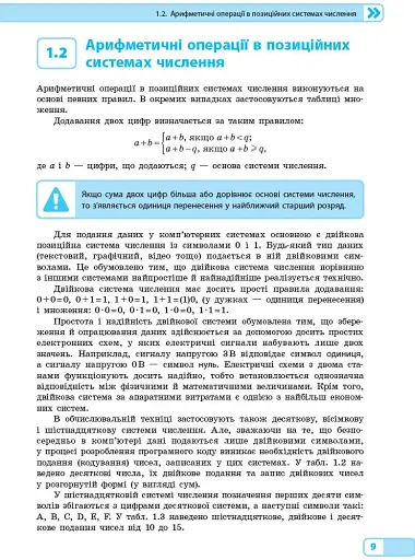 Математичні основи інформатики. 10-11 класи. Рівень стандарту - фото 5
