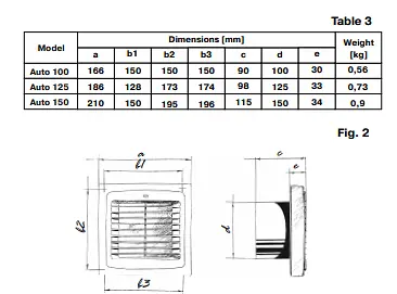Вытяжной вентилятор Blauberg Auto 100 - фото 2