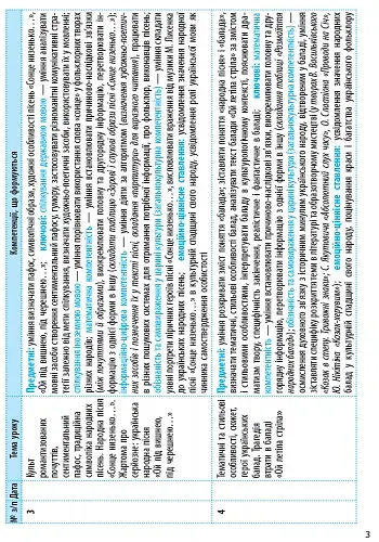 Українська література 9 клас. Календарно-тематичний план - фото 4