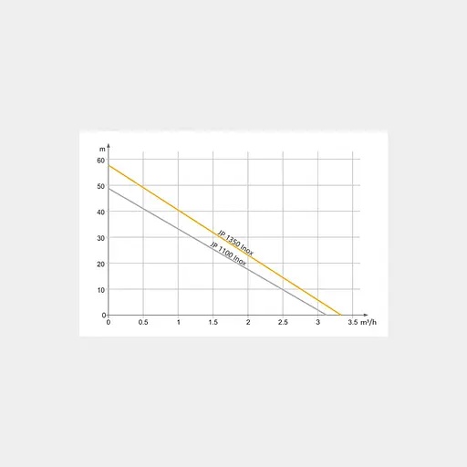 Насосна станція Tekk Haus 1350Inox 24L Inox - фото 6