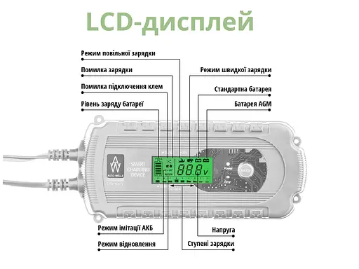 Автоматическое зарядное устройство для Konner&Sohnen Auto Welle AW05-1208 (AW05-1208) - фото 4