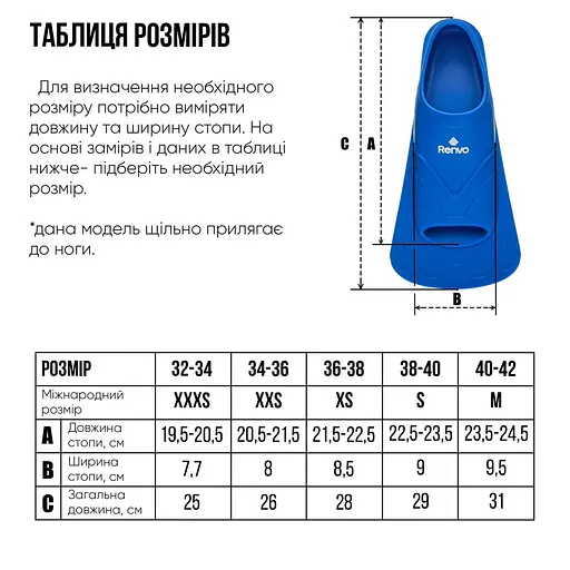 Короткі ласти для тренування в басейні Renvo Bustelo із закритою п'ятою синій розмір 32-34 (SF110-04 32-34) - фото 3