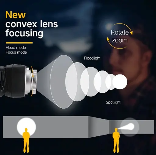 Налобний ліхтар Boruit B36 XP-G2 + 2*3030 650 Lm червоне світло Ліхтарик - фото 8