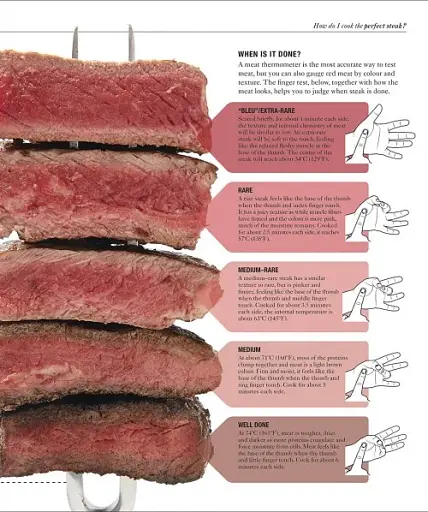 The Science of Cooking - фото 3