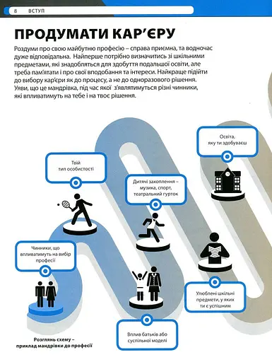 Професії. Оптимальний довідник для планування майбутнього - фото 6